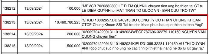 Ảnh: Mặt trận Tổ quốc Việt Nam